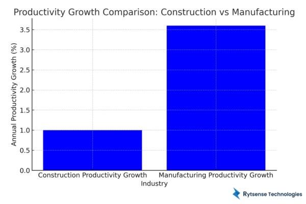 Construction Vs Manufacturing