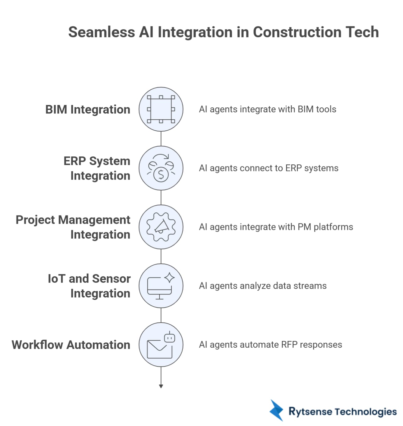 AI Agents in Construction