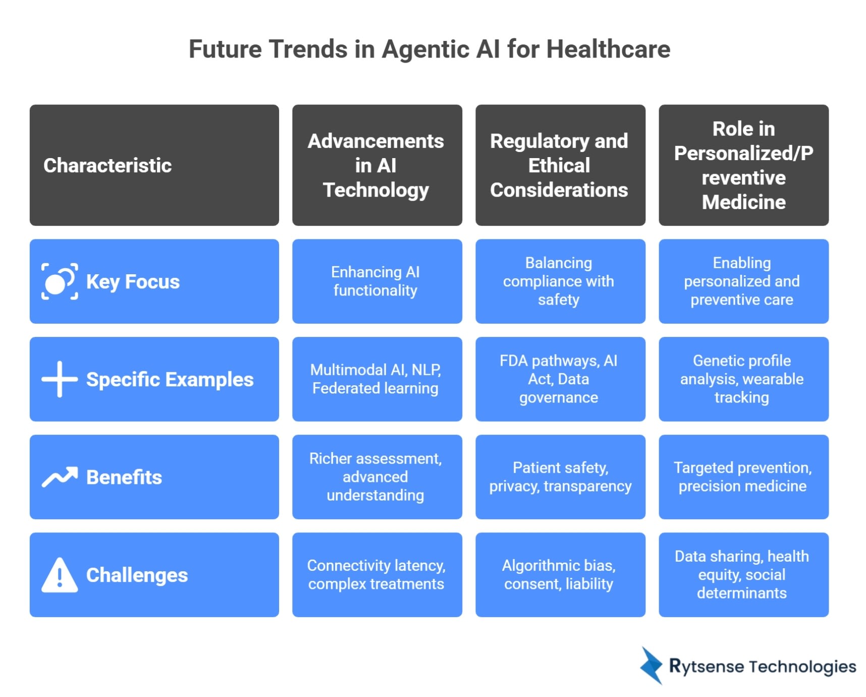 Future Trends in Agentic AI