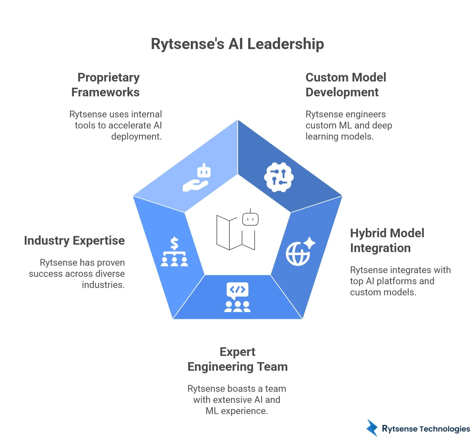AI Development Company