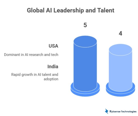 Which Country Is No. 1 in AI