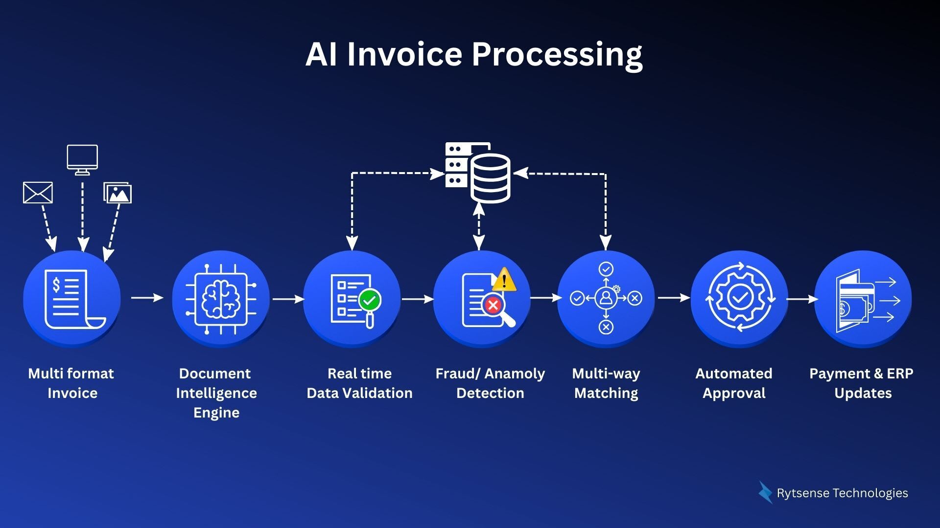 AI Invoice Processing Agent