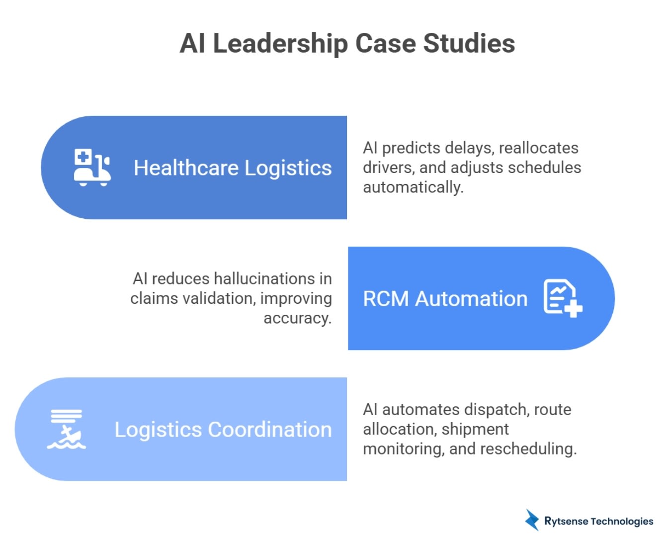 AI Leadership case studies