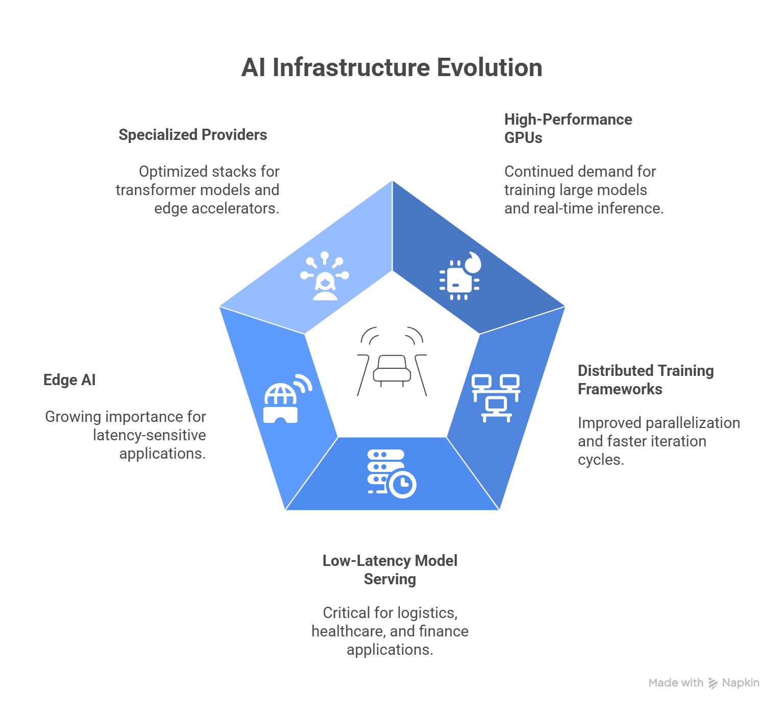 AI Infrastructure Trends
