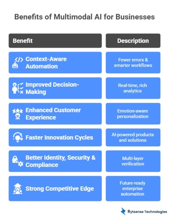 Benefits of Multimodal AI