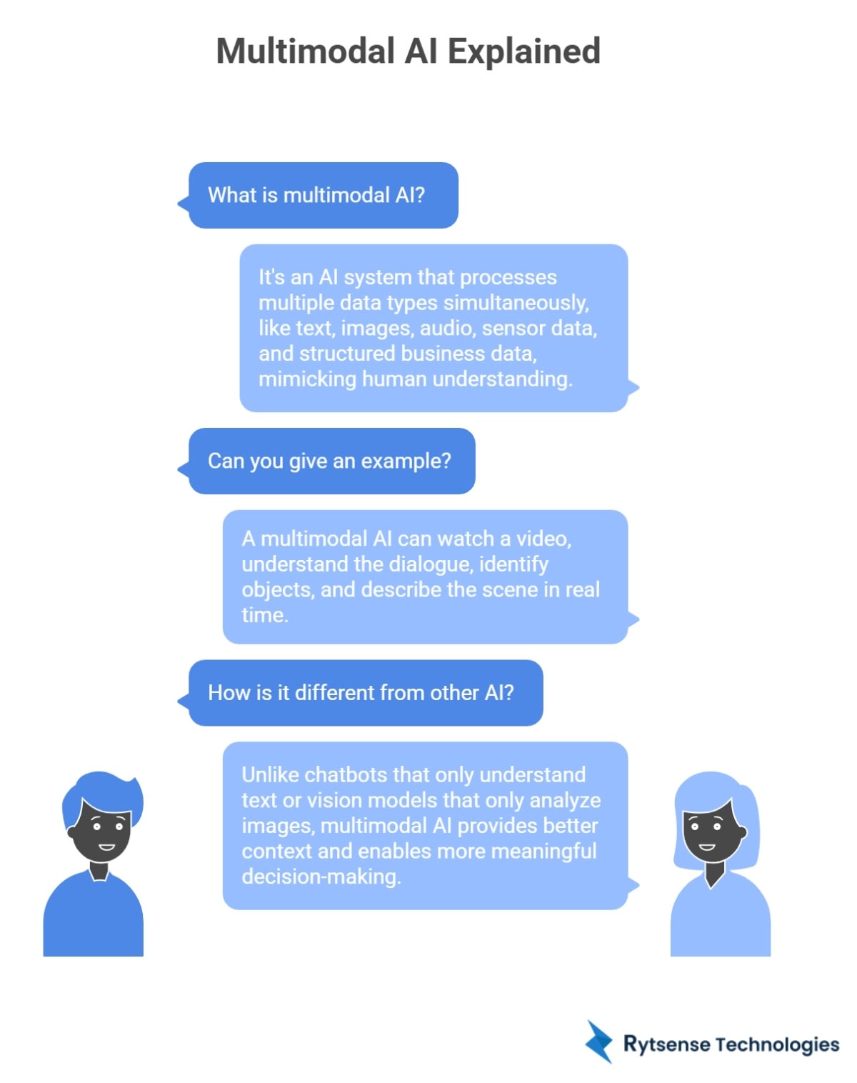 Multimodal AI Explained