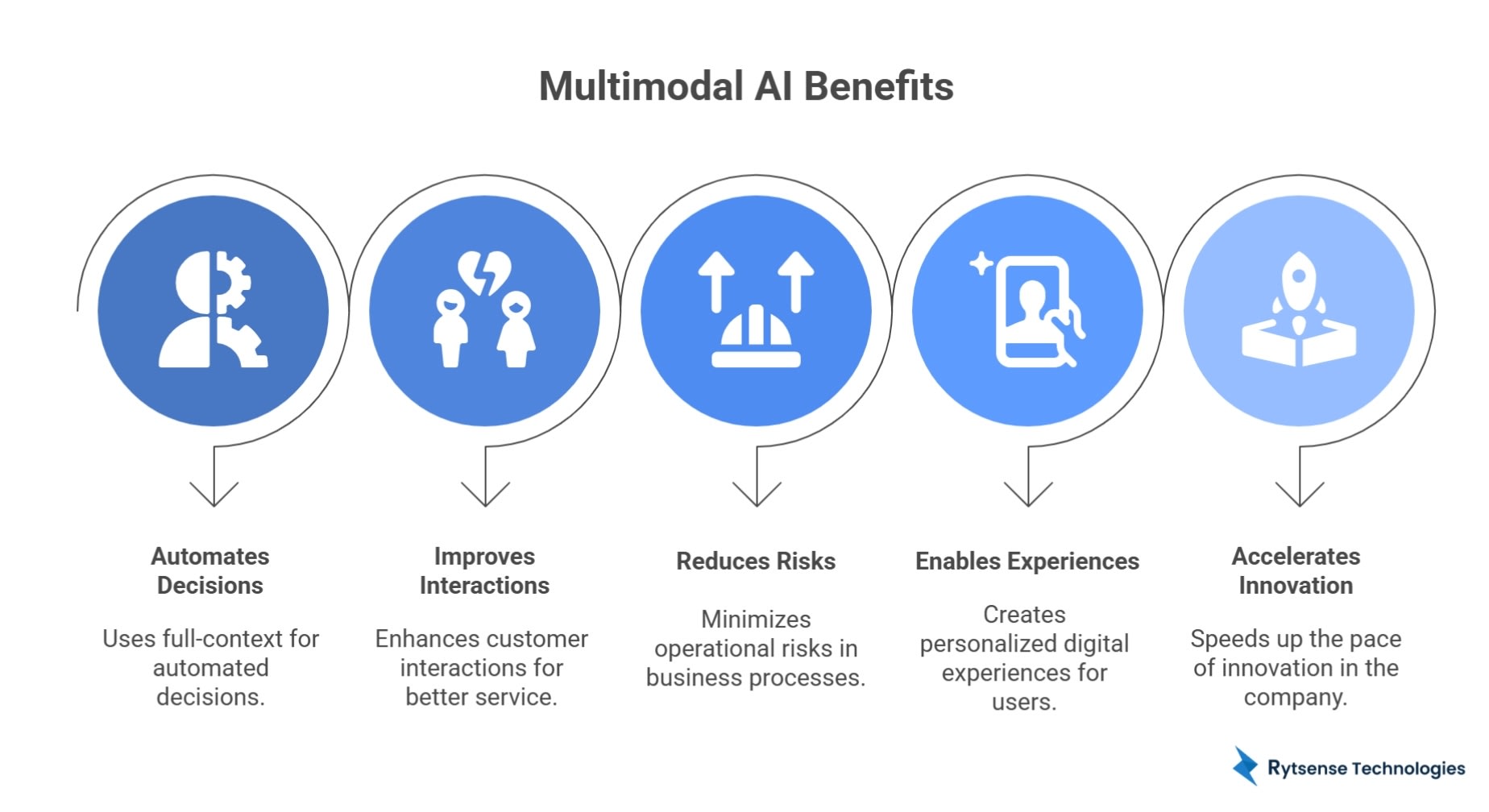 Multimodal AI Benefits