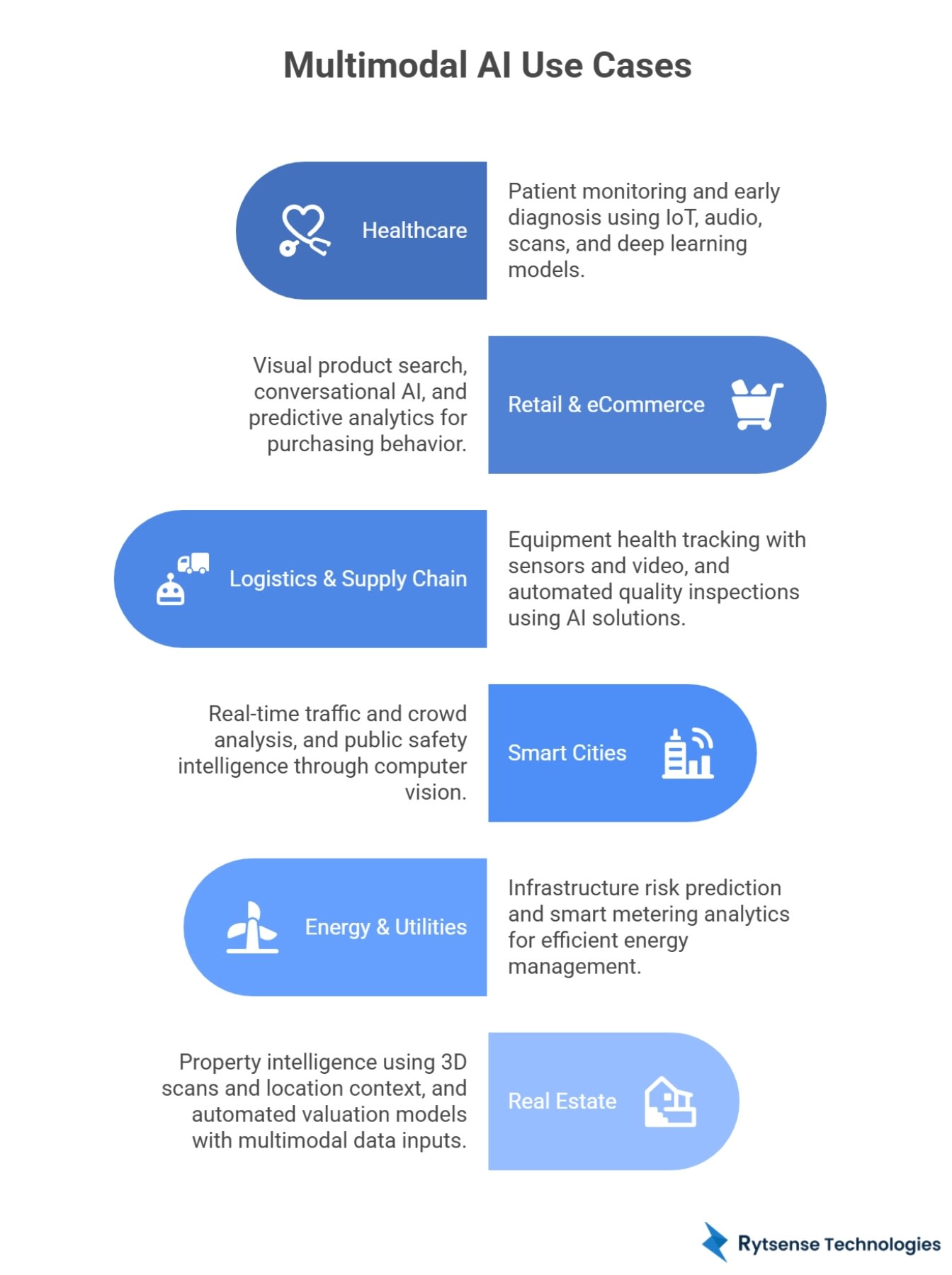 Multimodal AI Use case