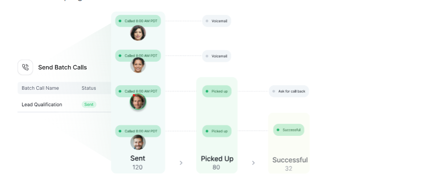 Launch Batch Calling Campaigns Without Limits