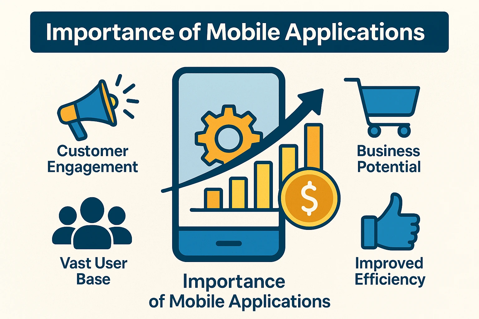 Importance of mobile applications