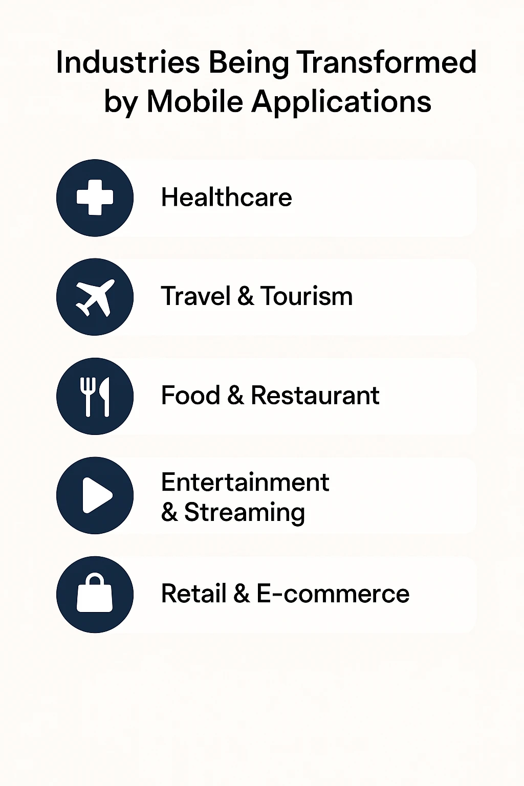 Industries in Mobile App