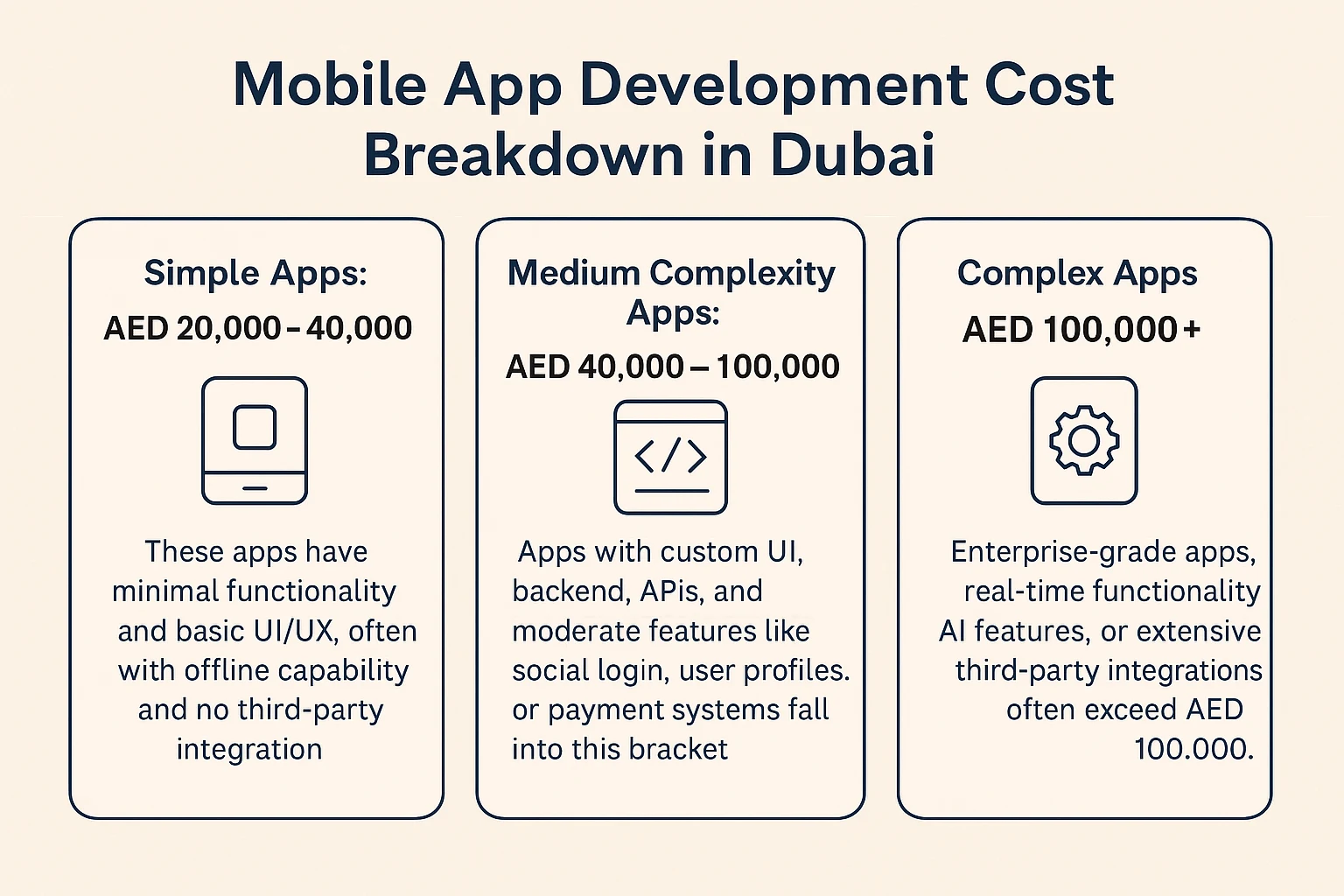 Mobile App Cost Break down