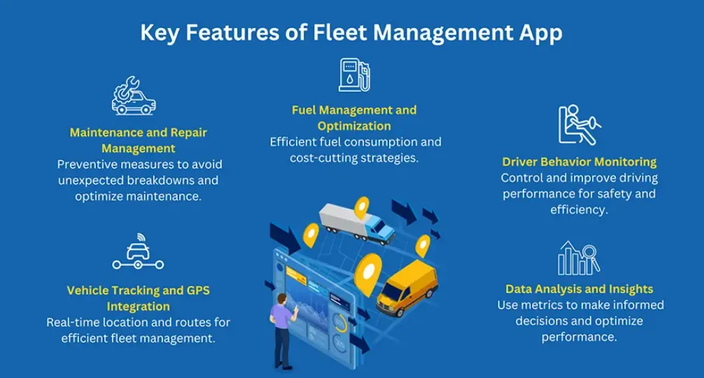 Fleet Vehicle Maintenance App