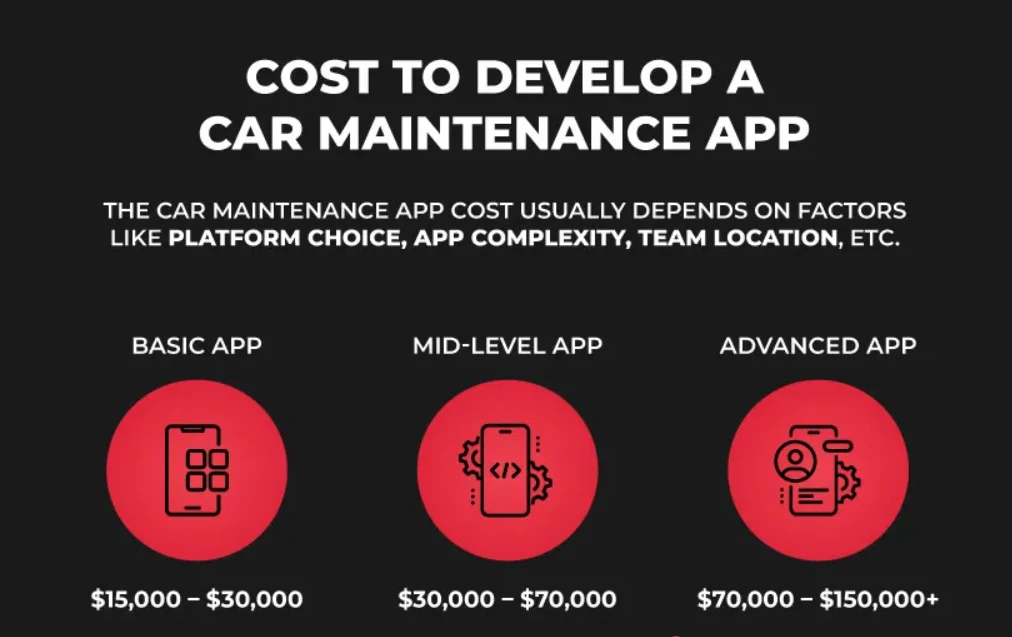 Cost to Build a Vehicle Maintenance App