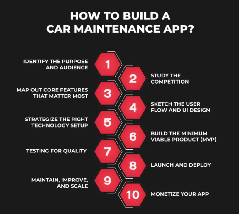 How to build a Vehicle Maintenance App
