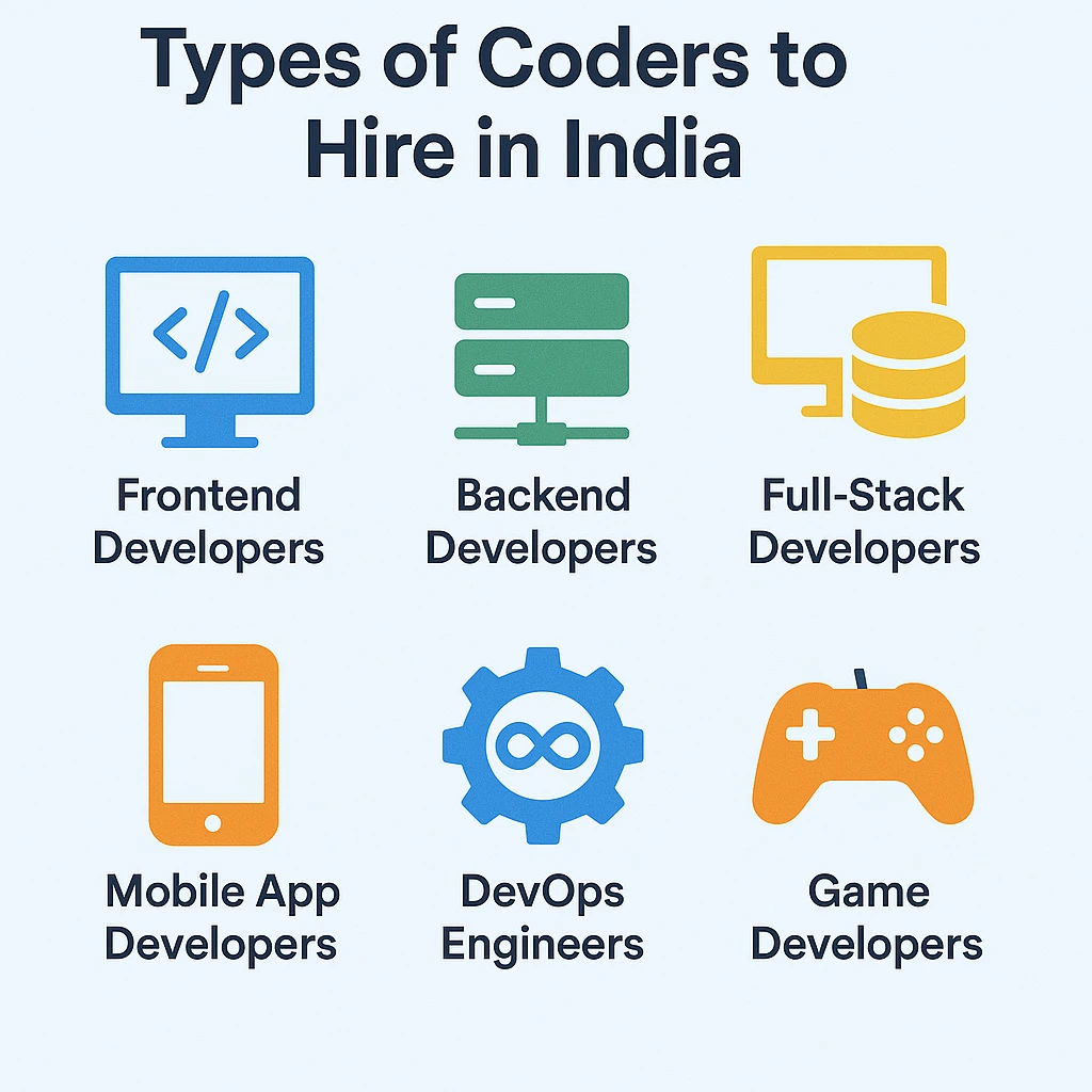 Types of Coders in India