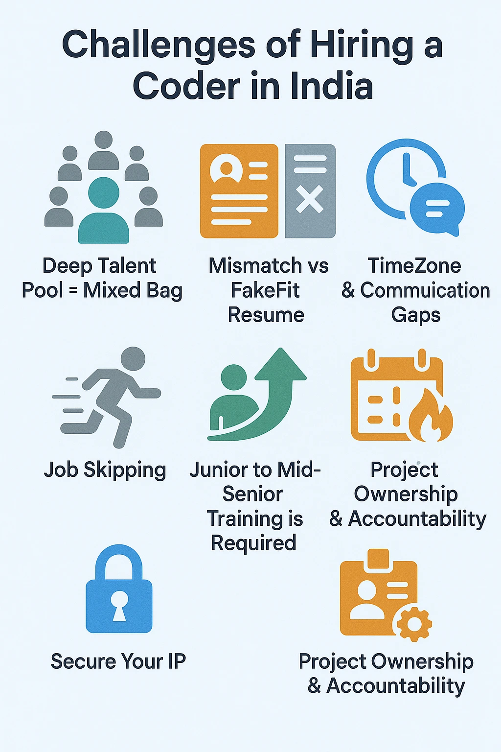 Challenges of Hiring Coders in India