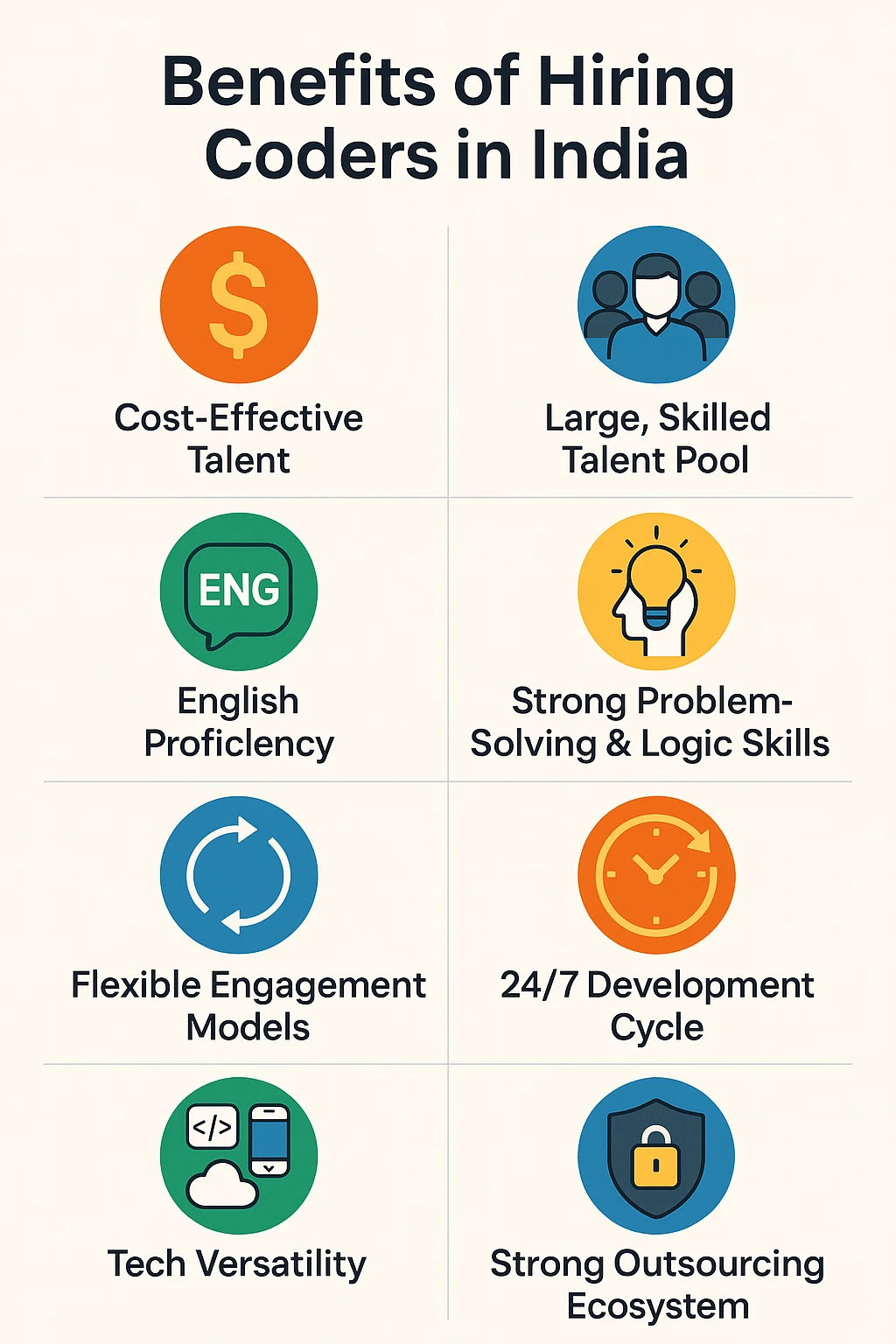 Benefits of Hiring Coders in India