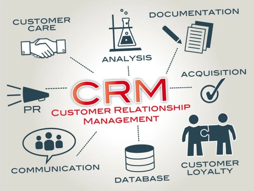 Find the best CRM for your business