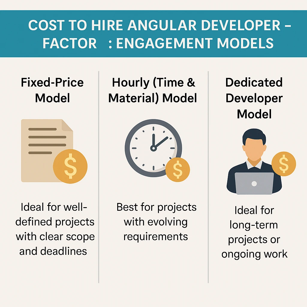The Engagement Models of Angular Developer