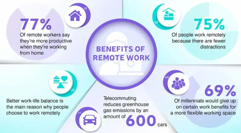 Advantages of employee monitoring software
