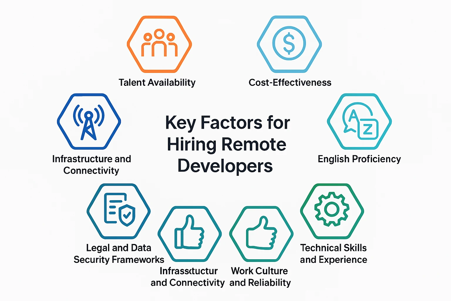 Key Factors of Hiring Remote Developers