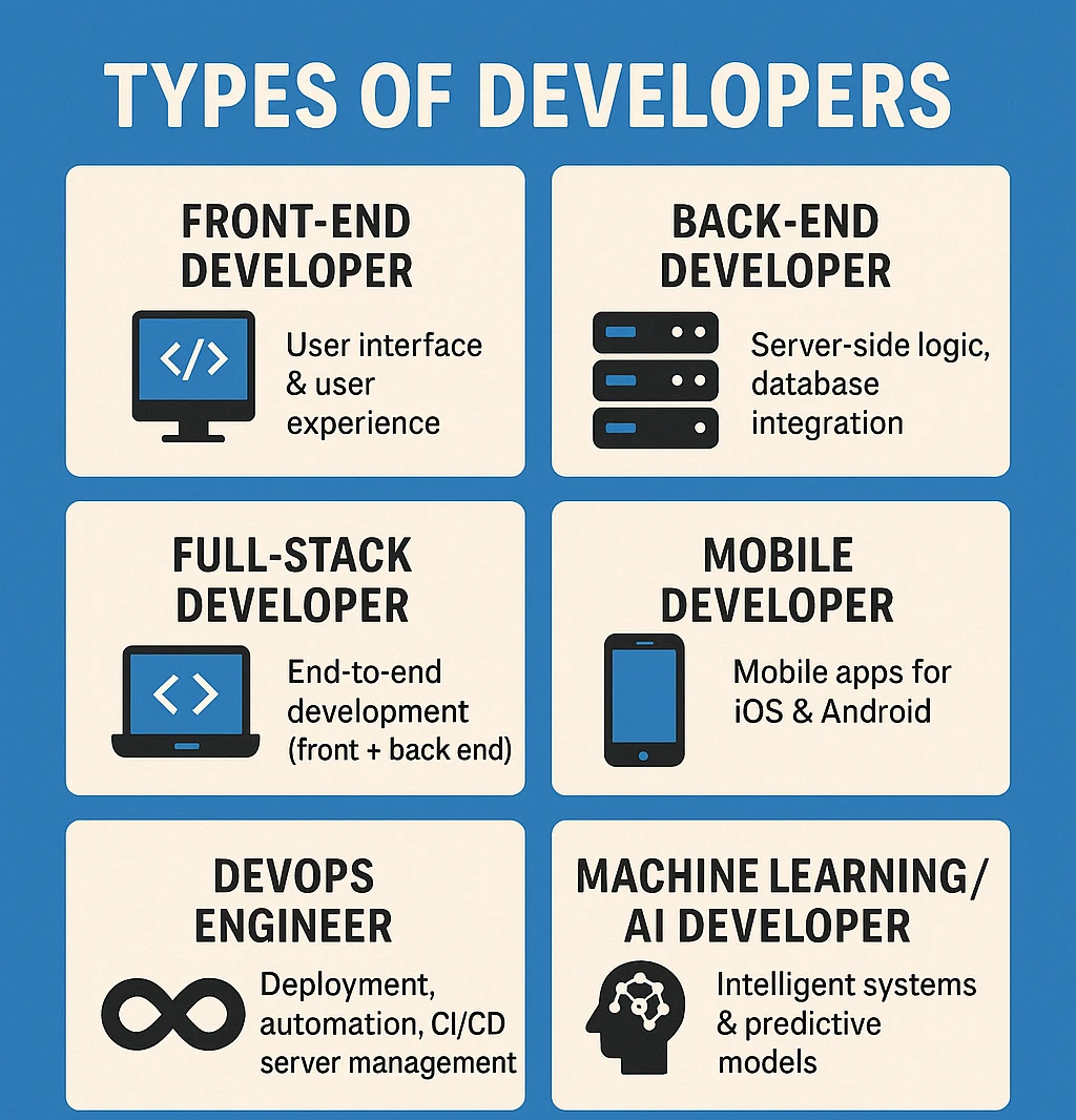 Types of Developers