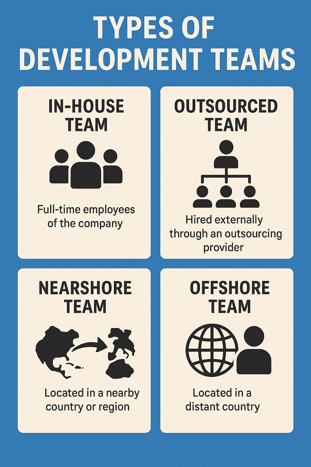 Types of Development Teams