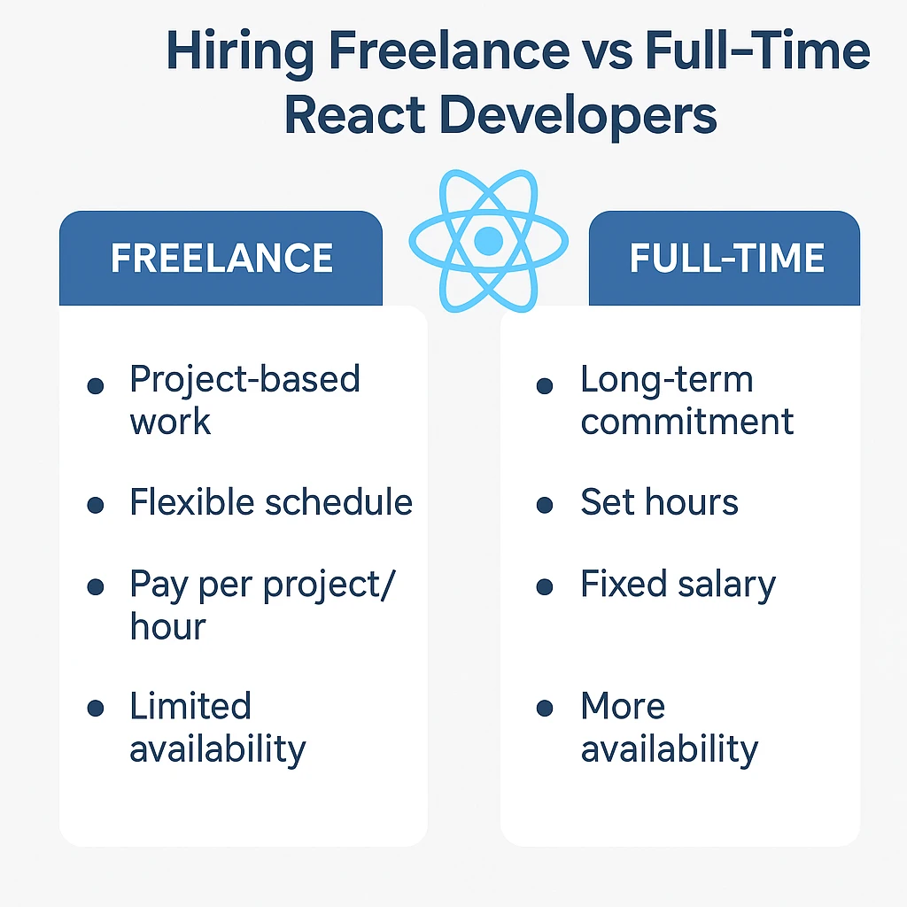 Freelance vs Full-time React Developers