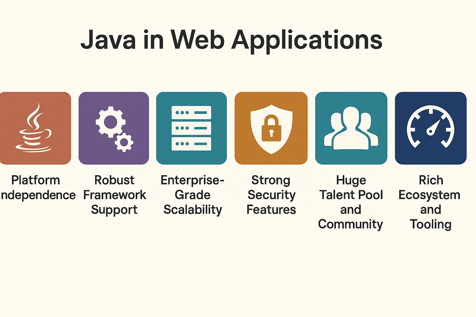 Java in Web Application