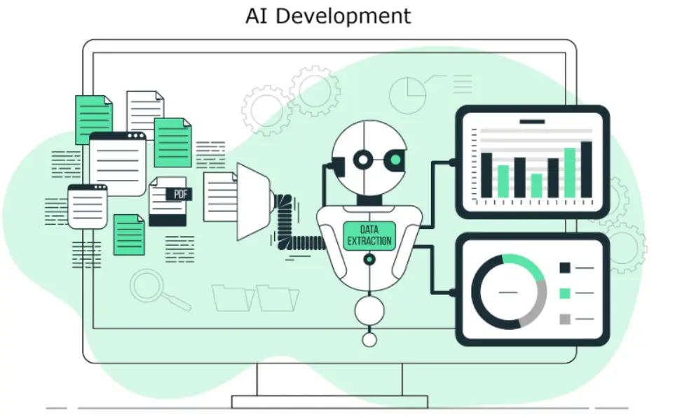 Human Drive AI Development