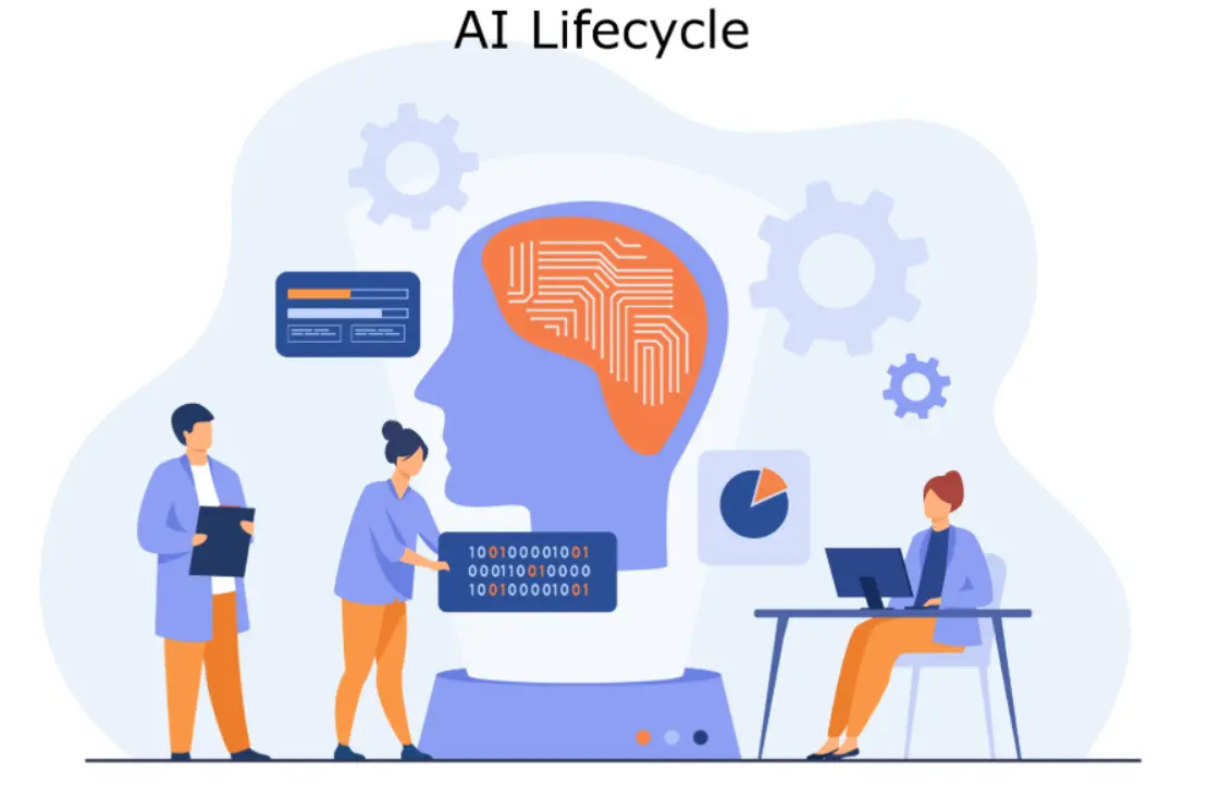 AI in Practice for Software Development