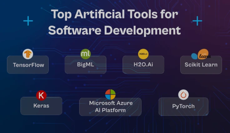 Tools for Tools for Software Development 