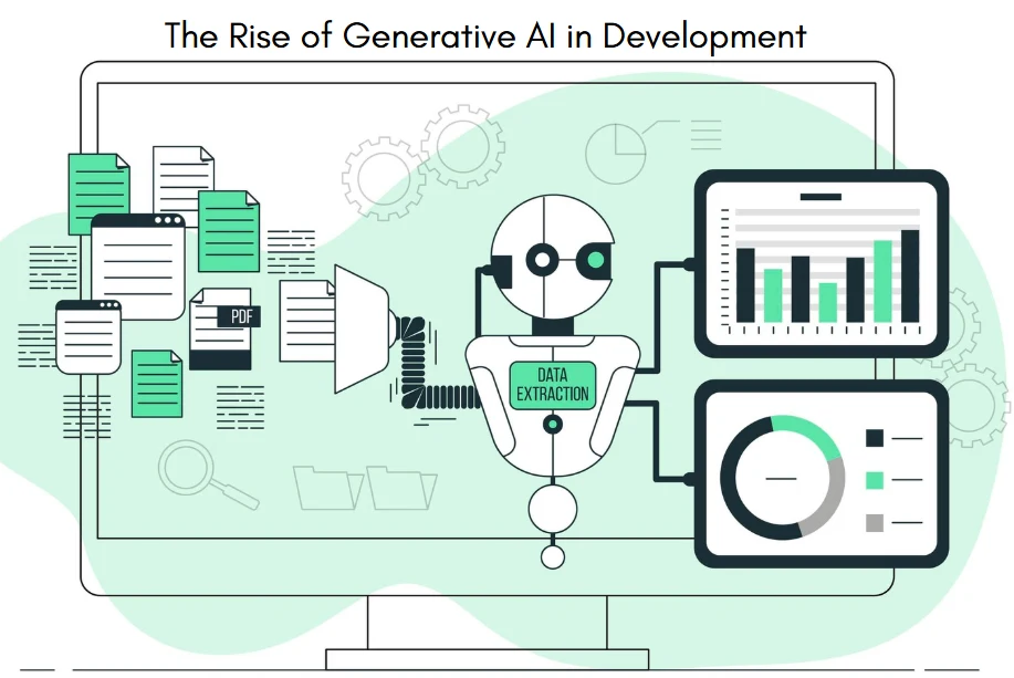 The Rise of Generative AI Development