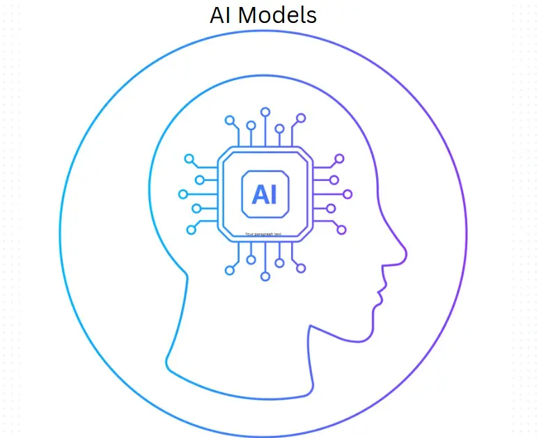 AI Models