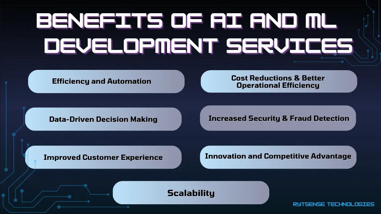 Benefits of AI