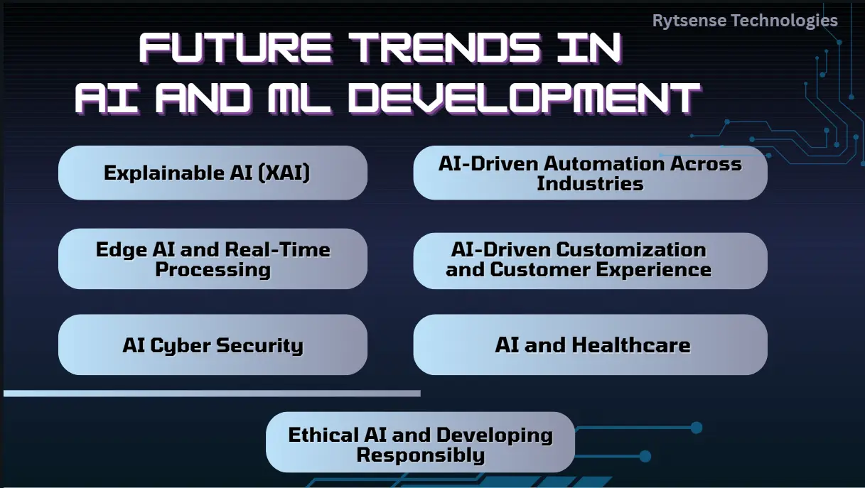AI and ML Development