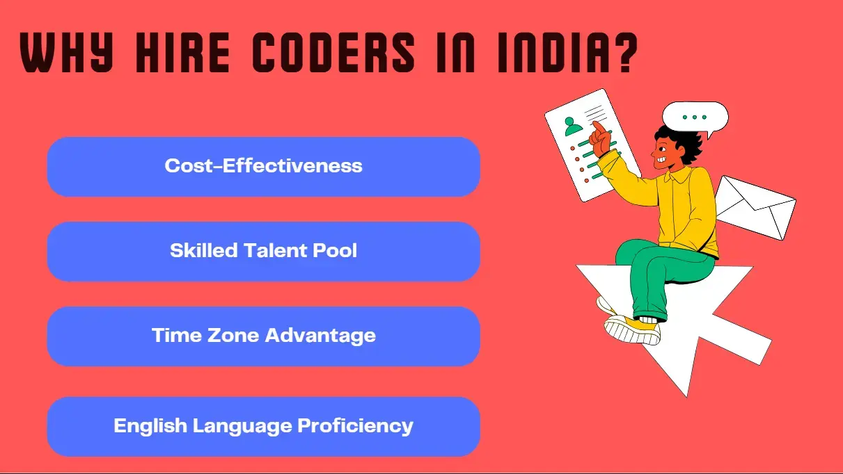hire coders in india