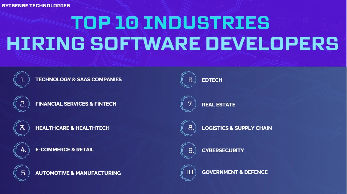 Hiring Software Developers