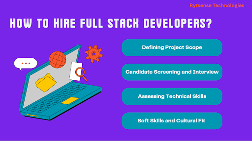 Hire full stack developers