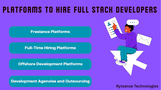 Platforms to Hire Developers
