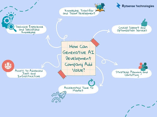 ai development company add value