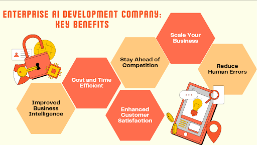Enterprise Ai Development Company