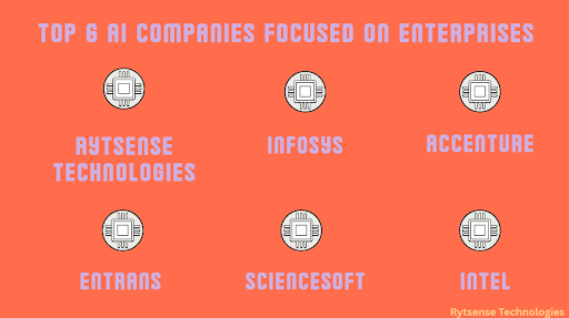 Top AI Companies
