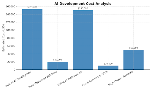 Cost Analysis