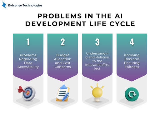 Problems in the AI Development Life Cycle