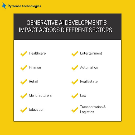 AI Development different Sectors