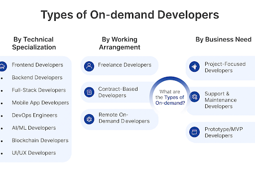 Developer Types