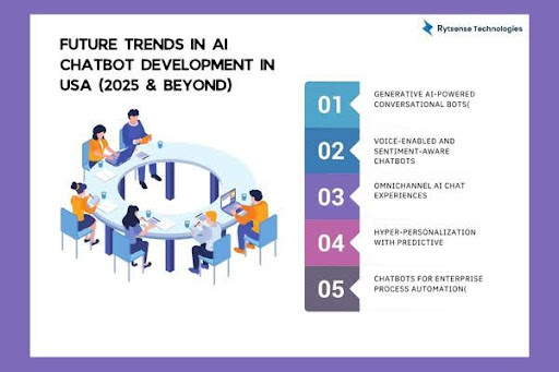 Future Trends in AI Chatbot