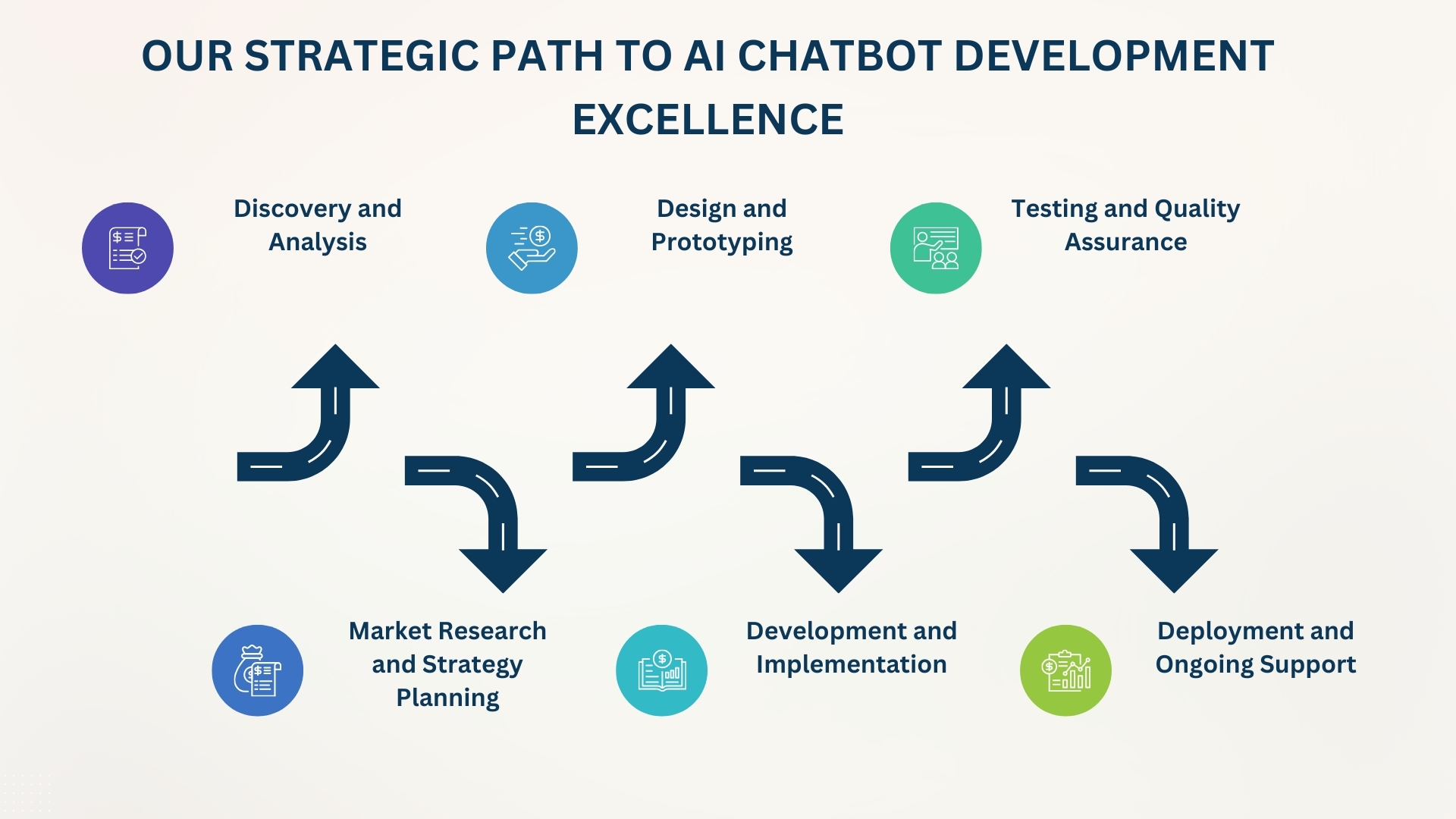 AI Chatbot Development